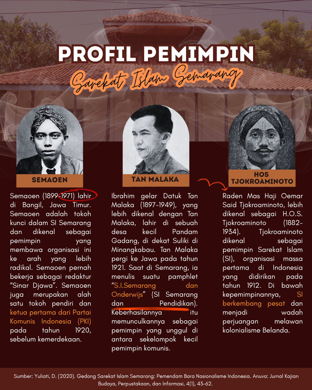 Infografis Gedung Sarekat Islam Semarang - 2