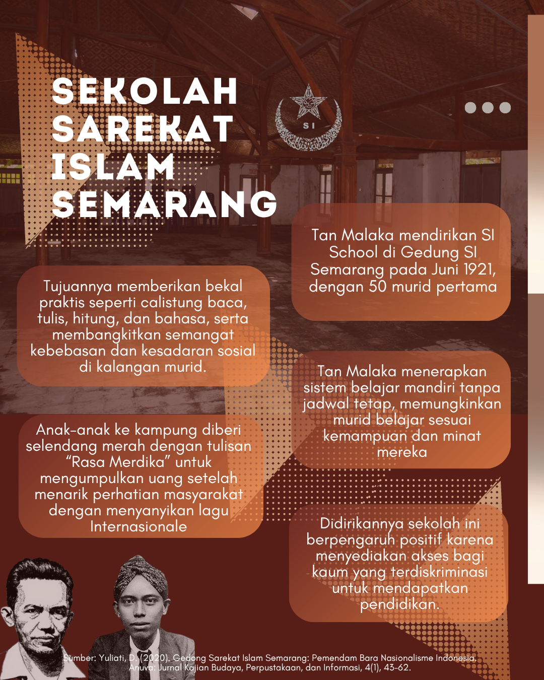 Infografis Gedung Sarekat Islam Semarang - 4