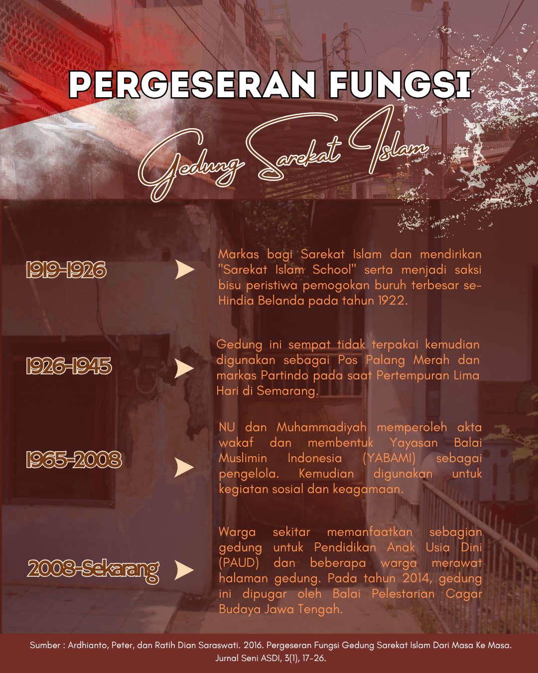 Infografis Gedung Sarekat Islam Semarang - 8